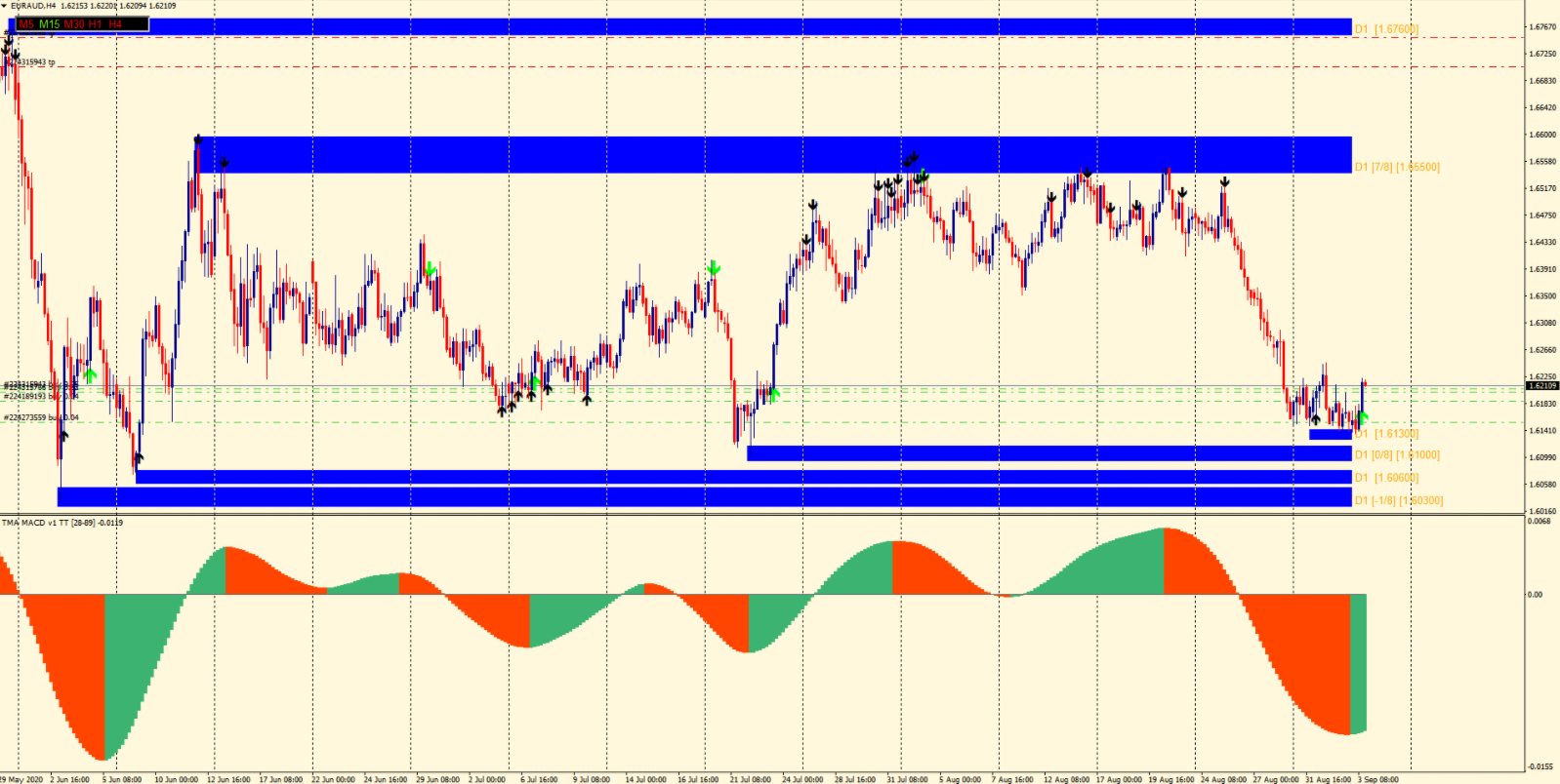 Торговая система Everyday на индикаторной основе_0.png